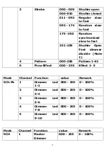 Предварительный просмотр 8 страницы Leding SUNSTRIP 1050 User Manual