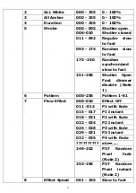 Preview for 9 page of Leding SUNSTRIP 1050 User Manual