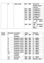 Предварительный просмотр 10 страницы Leding SUNSTRIP 1050 User Manual