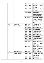 Preview for 11 page of Leding SUNSTRIP 1050 User Manual