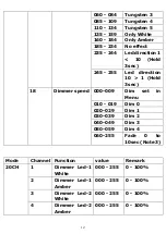 Предварительный просмотр 12 страницы Leding SUNSTRIP 1050 User Manual