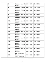 Preview for 13 page of Leding SUNSTRIP 1050 User Manual