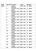 Предварительный просмотр 14 страницы Leding SUNSTRIP 1050 User Manual