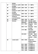 Предварительный просмотр 15 страницы Leding SUNSTRIP 1050 User Manual