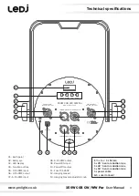 Предварительный просмотр 4 страницы Ledj 150W COB RGBA Par User Manual