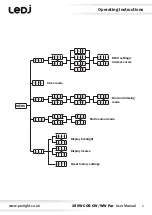 Предварительный просмотр 5 страницы Ledj 150W COB RGBA Par User Manual