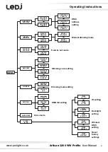 Предварительный просмотр 6 страницы Ledj Artisan 1200 WW Profile User Manual