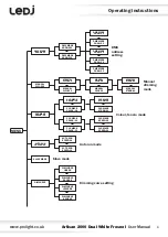 Предварительный просмотр 6 страницы Ledj Artisan 2000 Dual White Fresnel User Manual