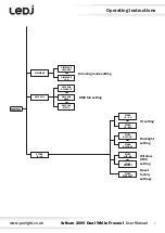 Предварительный просмотр 7 страницы Ledj Artisan 2000 Dual White Fresnel User Manual