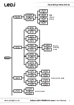 Предварительный просмотр 6 страницы Ledj Artisan 2000 User Manual