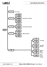 Предварительный просмотр 7 страницы Ledj Artisan 2000 User Manual