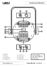 Предварительный просмотр 4 страницы Ledj Colour Blast 80 User Manual