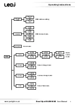 Предварительный просмотр 5 страницы Ledj DP36042 User Manual