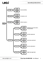 Предварительный просмотр 6 страницы Ledj DP36042 User Manual