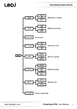 Предварительный просмотр 5 страницы Ledj Event Spot DTW User Manual