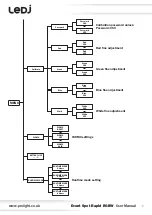 Предварительный просмотр 7 страницы Ledj Event Spot Rapid RGBW Series User Manual