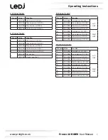 Предварительный просмотр 7 страницы Ledj Fresco 12 RGBW User Manual