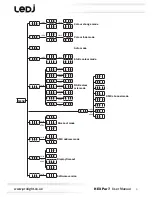 Preview for 4 page of Ledj HEX Par 7 User Manual