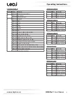 Preview for 6 page of Ledj HEX Par 7 User Manual