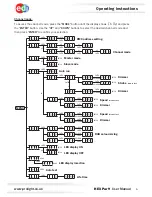 Предварительный просмотр 5 страницы Ledj HEX Par 9 LEDJ226 User Manual