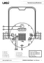 Предварительный просмотр 4 страницы Ledj LEDJ187 User Manual