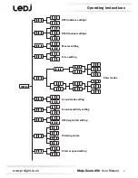 Предварительный просмотр 5 страницы Ledj LEDJ195 User Manual