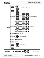 Предварительный просмотр 6 страницы Ledj LEDJ195 User Manual