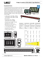 Preview for 3 page of Ledj LEDJ286 User Manual