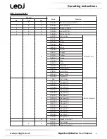 Preview for 6 page of Ledj LEDJ286 User Manual