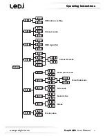 Предварительный просмотр 5 страницы Ledj LEDJ350 User Manual