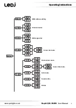 Предварительный просмотр 5 страницы Ledj LEDJ351 User Manual