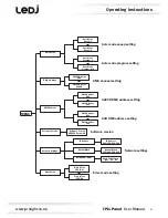 Предварительный просмотр 5 страницы Ledj LEDJ472 User Manual