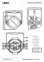 Предварительный просмотр 4 страницы Ledj Performer 200 Quad User Manual