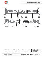 Предварительный просмотр 4 страницы Ledj Pixel Storm 6 Tri Batten User Manual