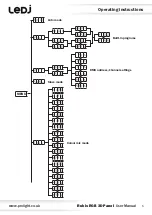 Предварительный просмотр 5 страницы Ledj Rubix RGB 3D Panel User Manual