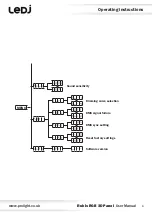 Предварительный просмотр 6 страницы Ledj Rubix RGB 3D Panel User Manual