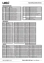 Предварительный просмотр 11 страницы Ledj Rubix RGB 3D Panel User Manual