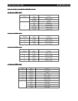 Preview for 8 page of Ledj Slimline 5Q5 User Manual