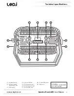 Предварительный просмотр 4 страницы Ledj spectra flood 18T3 User Manual