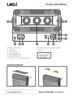 Предварительный просмотр 4 страницы Ledj Spectra Flood Q40 User Manual