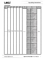 Предварительный просмотр 7 страницы Ledj Spectra Flood Q40 User Manual