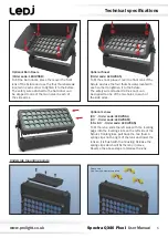 Предварительный просмотр 5 страницы Ledj Spectra QX40 Pixel User Manual