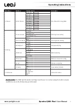 Предварительный просмотр 7 страницы Ledj Spectra QX40 Pixel User Manual