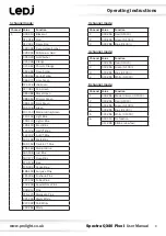 Предварительный просмотр 9 страницы Ledj Spectra QX40 Pixel User Manual