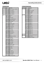 Предварительный просмотр 10 страницы Ledj Spectra QX40 Pixel User Manual