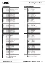 Предварительный просмотр 12 страницы Ledj Spectra QX40 Pixel User Manual