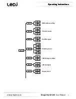 Preview for 5 page of Ledj Stage Par CZ 100 User Manual