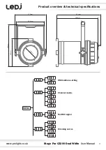 Предварительный просмотр 4 страницы Ledj Stage Par CZ200 Dual White User Manual