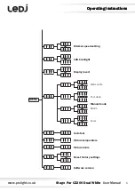 Предварительный просмотр 5 страницы Ledj Stage Par CZ200 Dual White User Manual