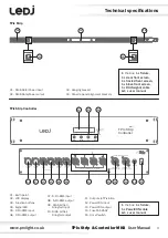 Предварительный просмотр 4 страницы Ledj TPix Strip & Controller MKII Series User Manual